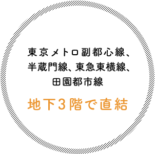 東京メトロ副都心線・半蔵門線、東急東横線・田園都市線と地下3階で直結