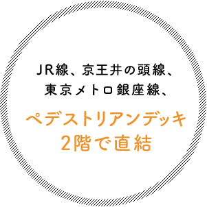 JR線、東京メトロ銀座線、京王井の頭線と2階ペデストリアンデッキで直結